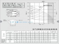 JW130-65-145-2 130118J-2 130118JB-2 JB130118-2 JBF130-118-2 JBF130/118-2 机械自动化设备减震器空气悬架空气弹簧减震器气囊垫Mechanical automation equipment shock absorber air suspension air spring shock absorber gasbag cushion